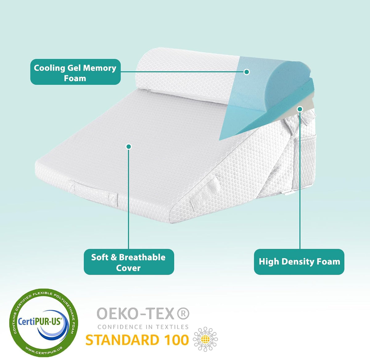 bedluxe wedge pillow set for after surgery, orthopedic, close-up detail