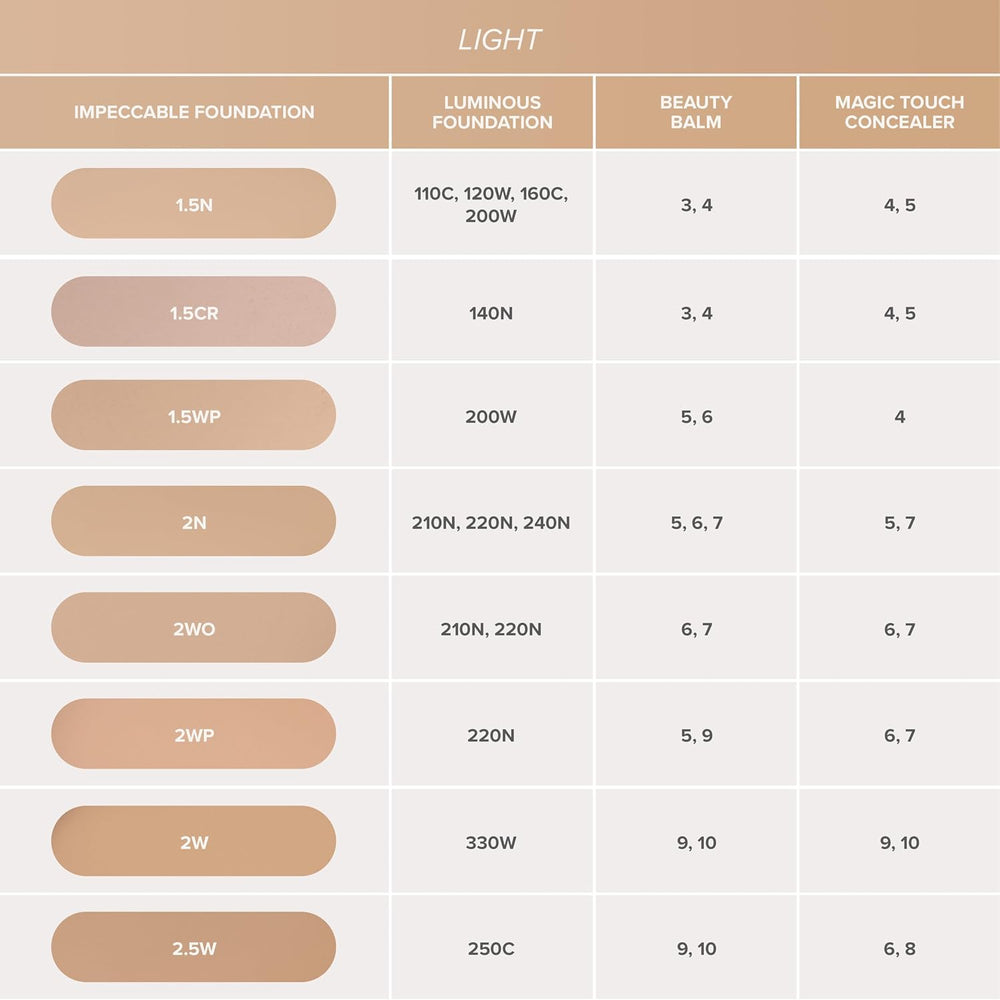 Anastasia Beverly Hills - Impeccable Blurring Matte Liquid Foundation