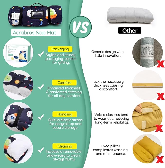 ACRABROS Toddler Nap Mat with Pillow and Blanket, Extra Large Rolled Napping - Image 2