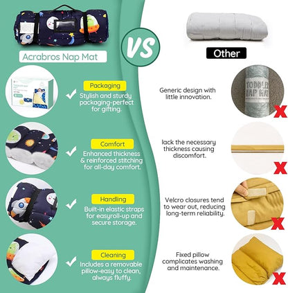 ACRABROS Toddler Nap Mat with Pillow and Blanket, Extra Large Rolled Napping - Image 2