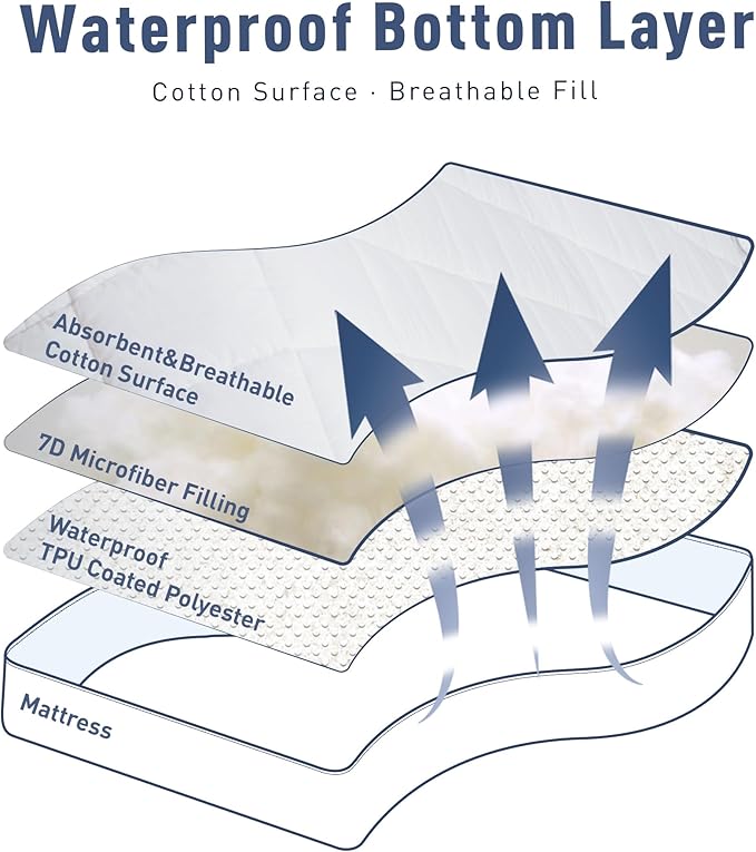 Sunflower Quilted Full Mattress Protector, Mattress Pad Full, Cotton Mattress - Image 3