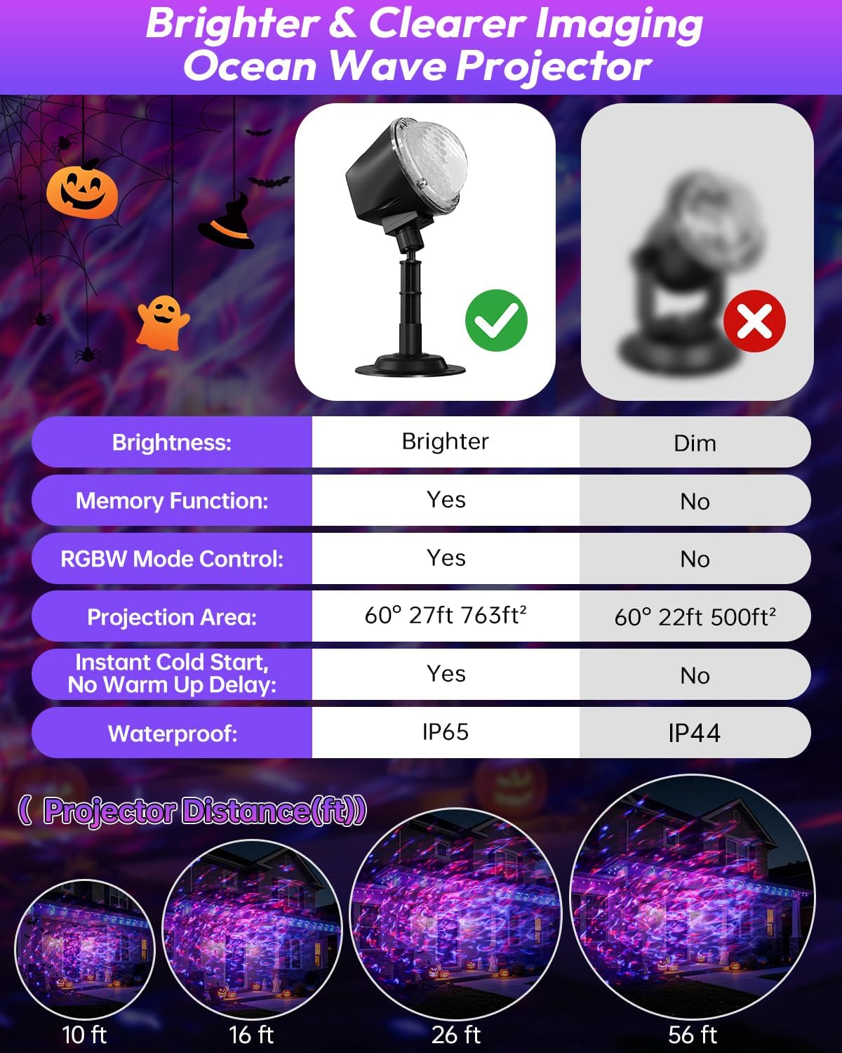 Halloween Projector Lights Outdoor, Ultra Bright Dynamic RGBW Water Ripple Projection Light with Remote, 15 Lighting Effects, Timer & Memory Function, IP65 Waterproof,16.4FT Cable for Yard Decorations