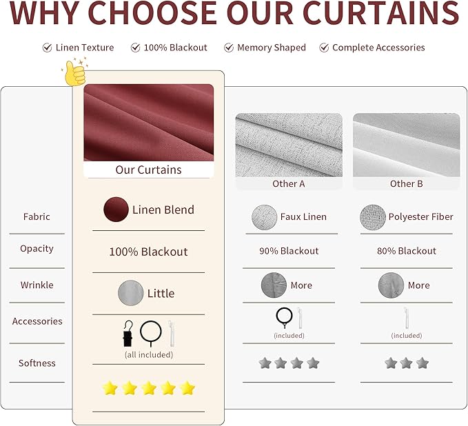 Pinch Pleat Linen 100% Blackout Curtains 90 Inches Long - Image 5