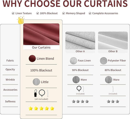 Pinch Pleat Linen 100% Blackout Curtains 90 Inches Long - Image 5