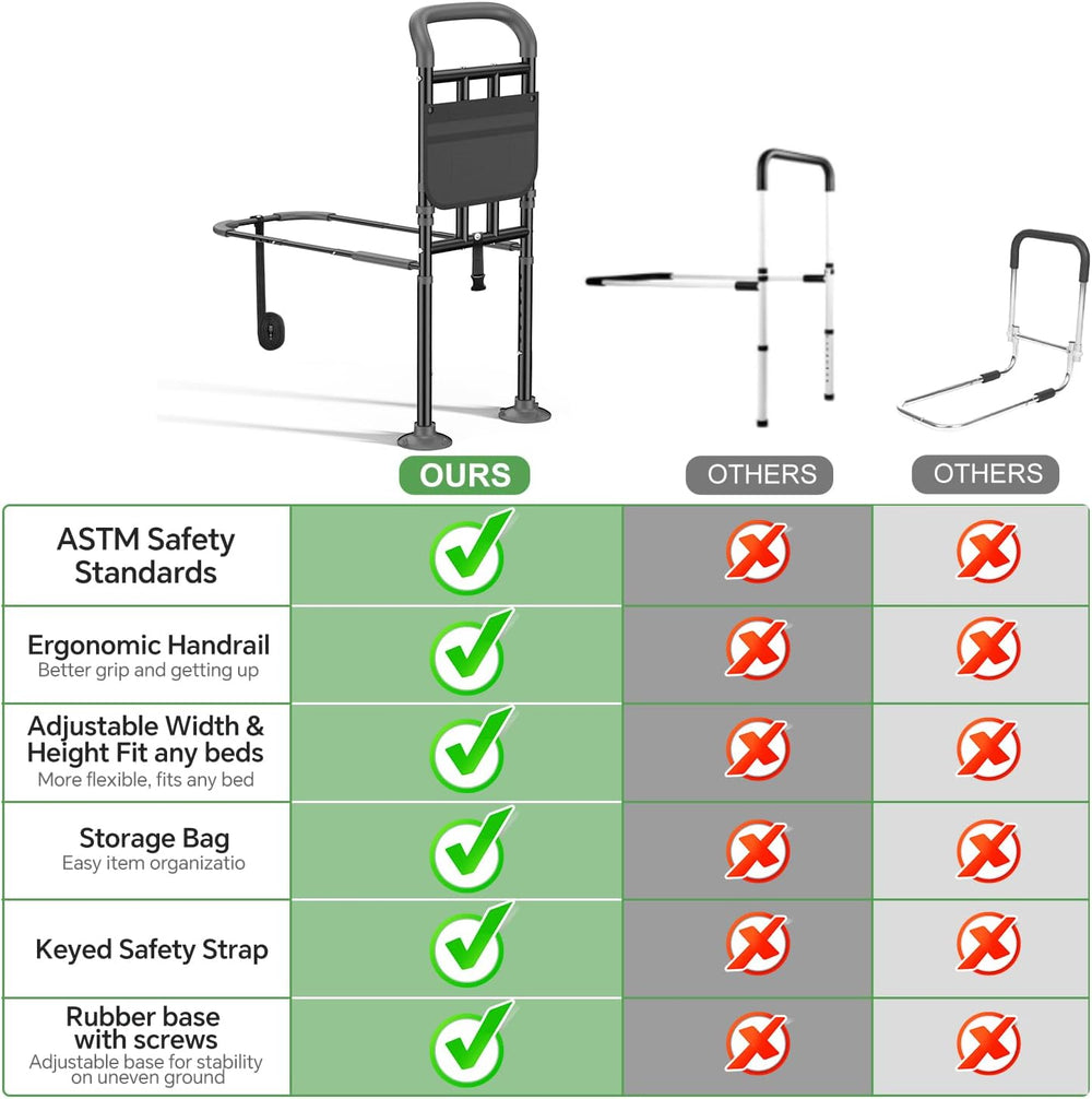 Bed Rails for Elderly Adults Safety with Ergonomic Padded Handle, ASTM Approv...