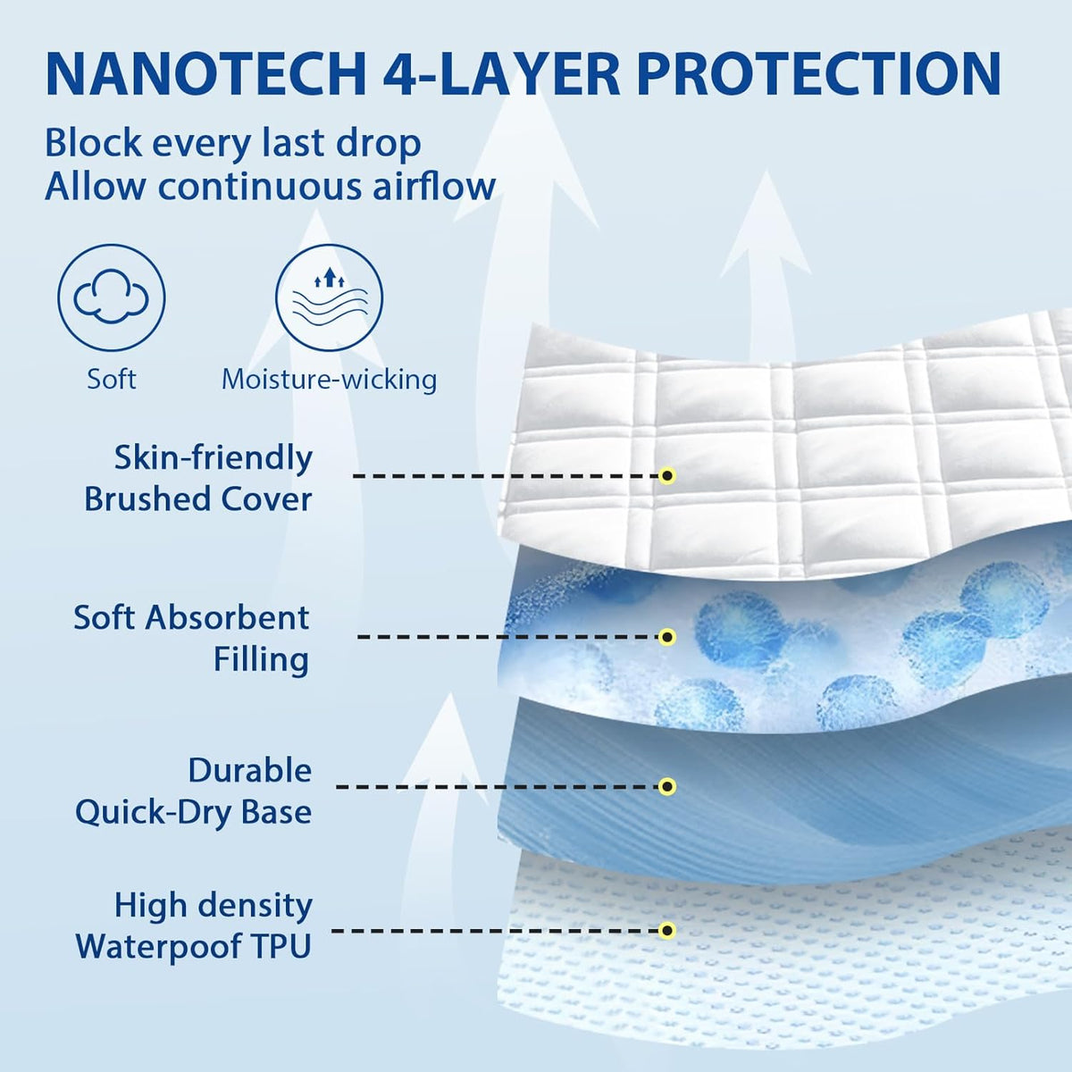 queen mattress protector waterproof, mattress pad fitted deep shown in use