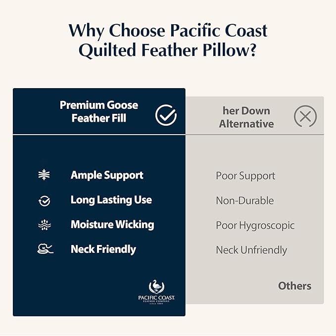 Pacific Coast Pillows Queen Size Set of 2, Goose Feather Down Pillow - Image 8