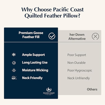 Pacific Coast Pillows Queen Size Set of 2, Goose Feather Down Pillow - Image 8