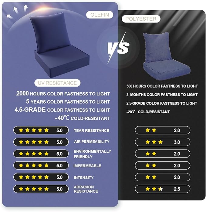 Outdoor Olefin Water-Resistant Deep Seat Cushion Set, Thickened Sofa Chair Pad - Image 2