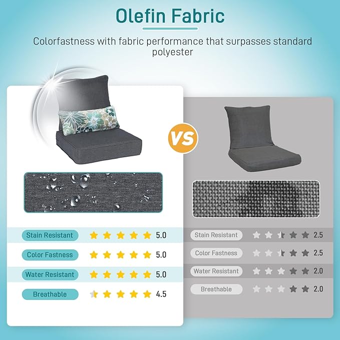 Aoodor Outdoor Chair Cushion, 22 x 24 Inch Water-Resistant, Fade-Resistant - Image 6