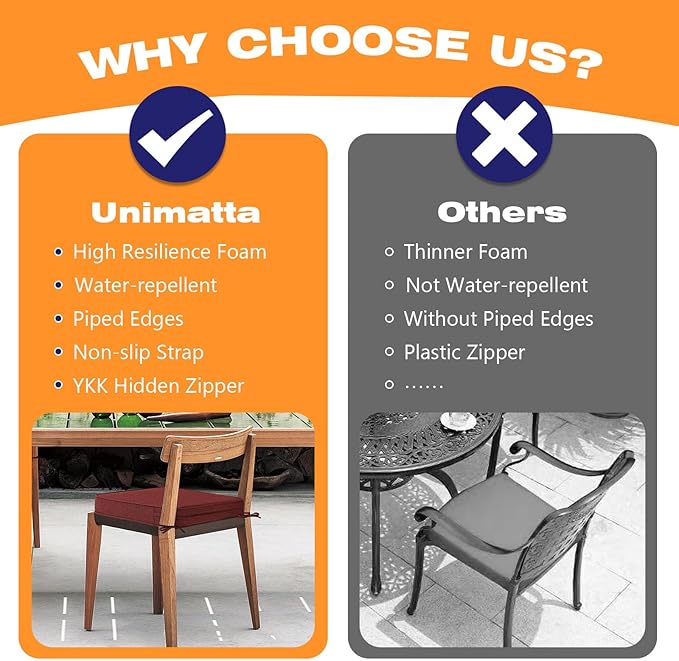 Sunbrella Square Corner Seat Cushions, Indoor Outdoor Water Repellent Universal - Image 7