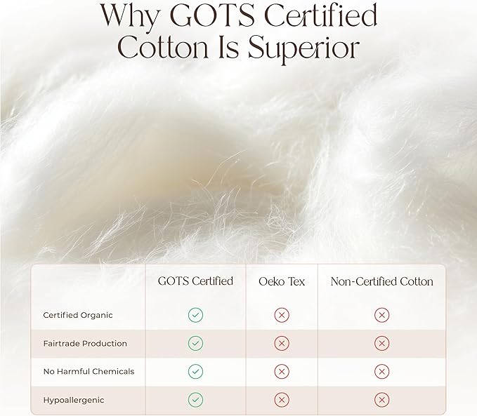 100% Cotton Organic Mattress Pad - Image 4