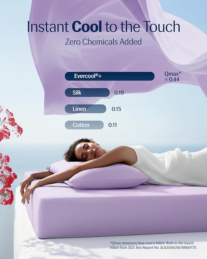 REST® Evercool®+ Starter Sheet Set, Full Size Lavender, Breathable Bed Sheet - Image 3