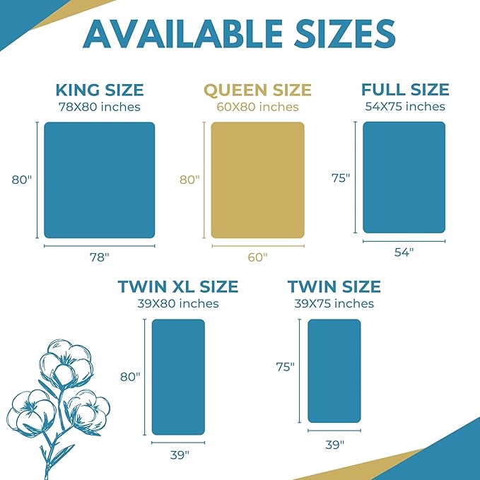 Queen Size 60x80” Premium Waterproof Zippered Mattress Encasement, 100% Cotton - Image 4