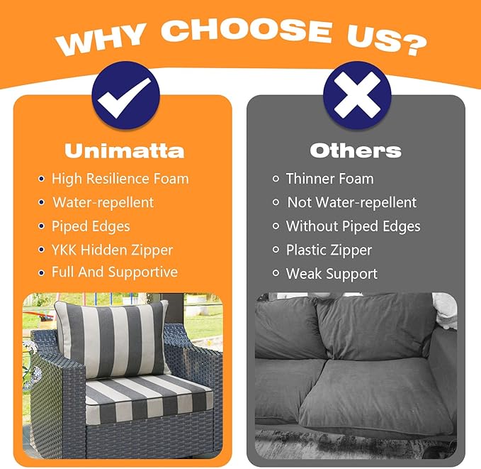 Outdoor Patio Chair Cushions Set, Water-Repellent, Fade Resistant, Deep Seat - Image 6