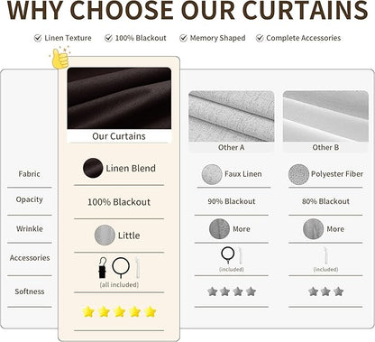 Pinch Pleated Linen 100% Blackout Curtains 90 Inches - Image 5