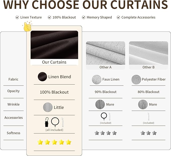 Pinch Pleated 100% Blackout Linen Curtains 2 Panels Linen Blend Room Darkening - Image 5