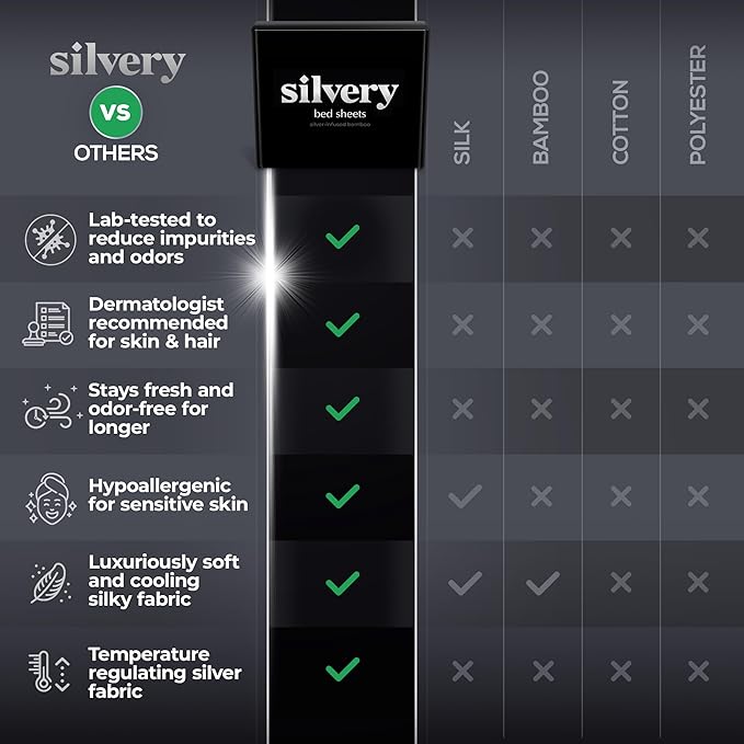 Silvery Silver Infused Bed Sheets Set - Image 6