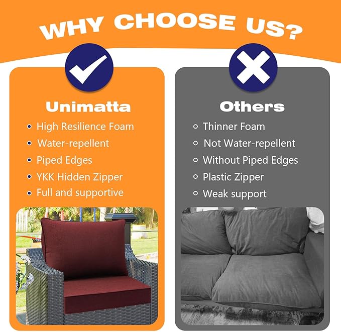 Sunbrella Outdoor Chair Cushions Set, Water-Repellent, Fade Resistant, Deep - Image 7