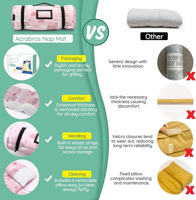 ACRABROS Toddler Nap Mat with Pillow and Blanket, Extra Large Rolled Napping - Image 2