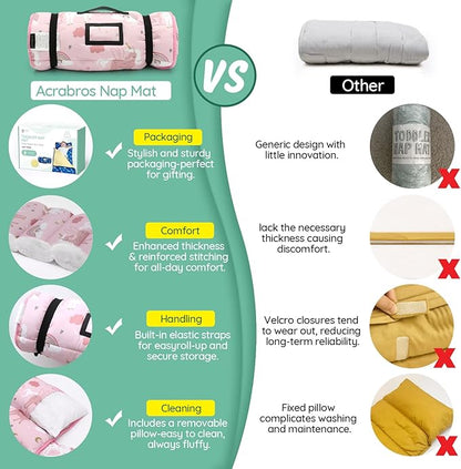 ACRABROS Toddler Nap Mat with Pillow and Blanket, Extra Large Rolled Napping - Image 2