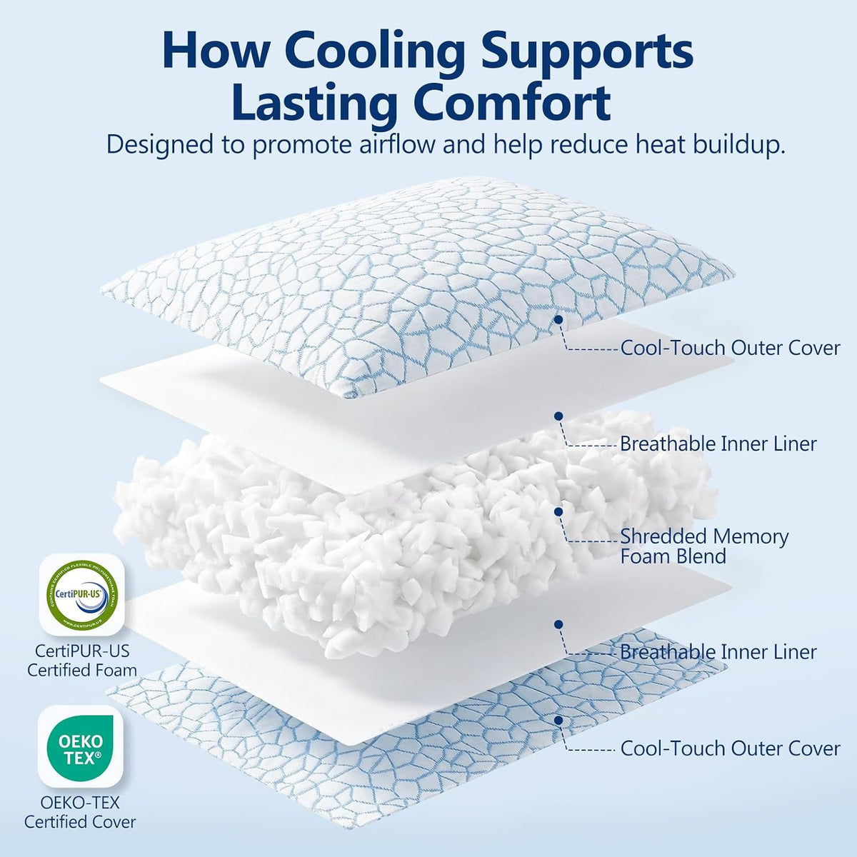 qutool enhanced cooling pillows for sleeping, certipur-us shredded, package contents