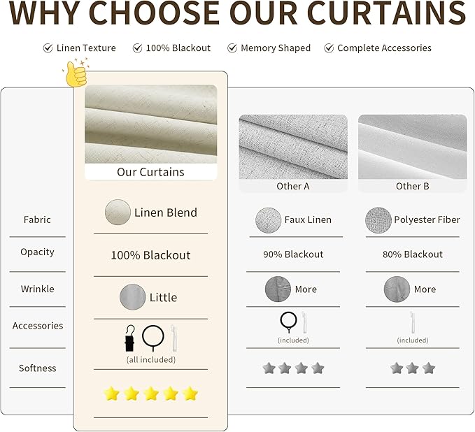 Pinch Pleat 100% Blackout Linen Curtains 96 Inches Long - Image 5
