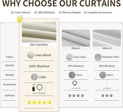 Pinch Pleated 100% Blackout Linen Curtains 90 Inches Long 2 Panels Pinch Pleat - Image 5