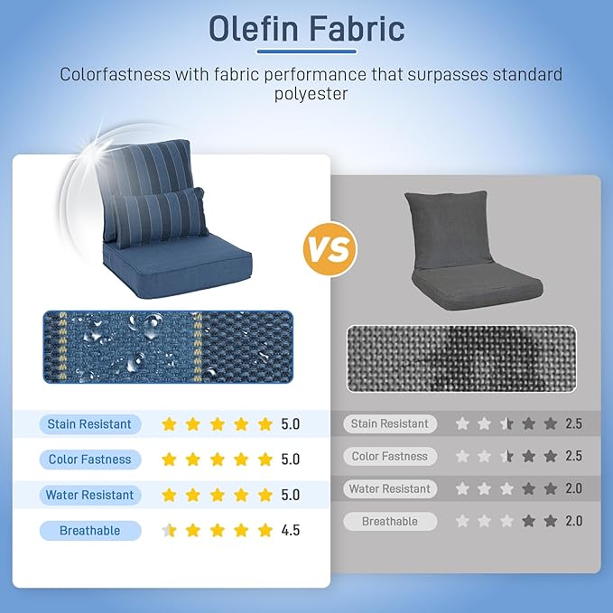 Aoodor Outdoor Chair Cushion, 23 x 26 Inch Water-Resistant, Fade-Resistant - Image 8
