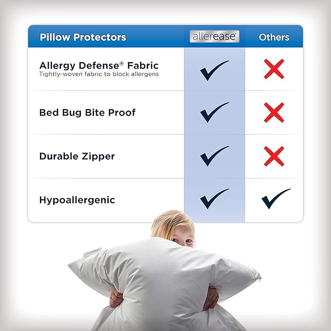 Set of 2 King AllerEase Pillow Protectors - Image 4