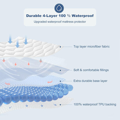grt full mattress protector waterproof, hollow cotton mattress shown in use