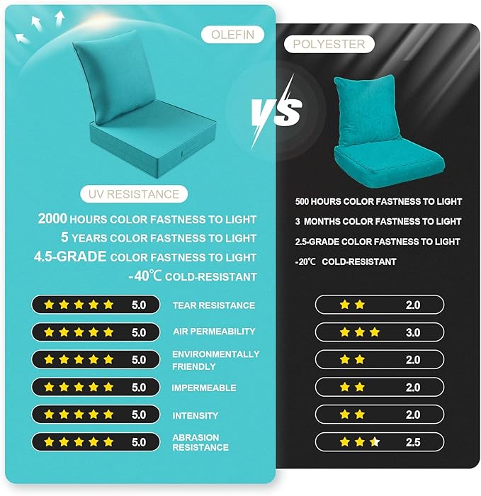 Outdoor Olefin Water-Resistant Deep Seat Cushion Set, Thickened Sofa Chair Pad - Image 2