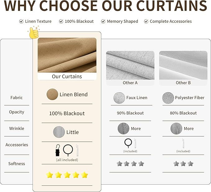 Pinch Pleated Linen 100% Blackout Curtains 90 Inches - Image 5