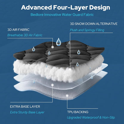 bedlore waterproof queen mattress protector, breathable mattress pad showing dimensions