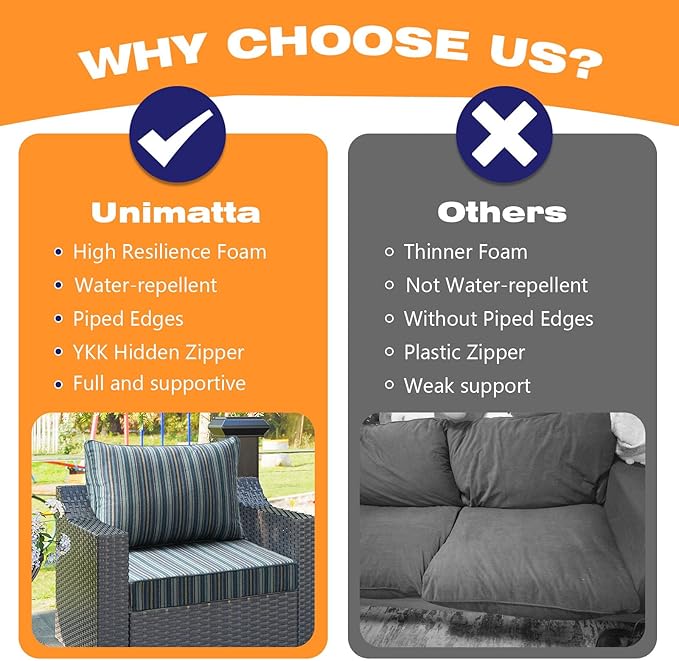 Sunbrella Outdoor Patio Chair Cushions Set, Water-Repellent, Fade Resistant - Image 7