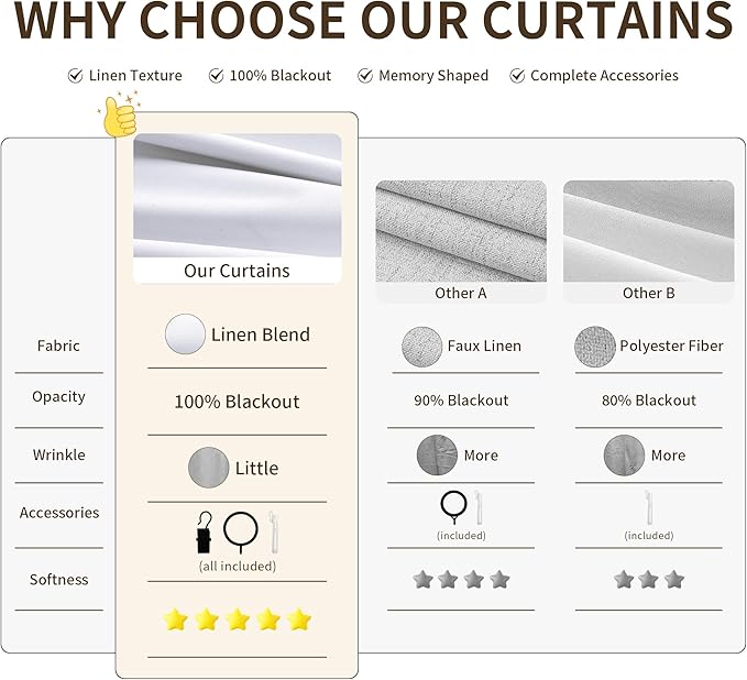 Joywell Pinch Pleated 100% Blackout Curtains 120 Inches Long Energy Saving - Image 5