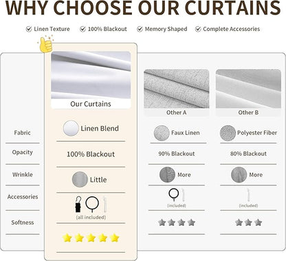 Pinch Pleated 100% Blackout Curtains 90 Inches Long 2 Panels Pure White Pinch - Image 5
