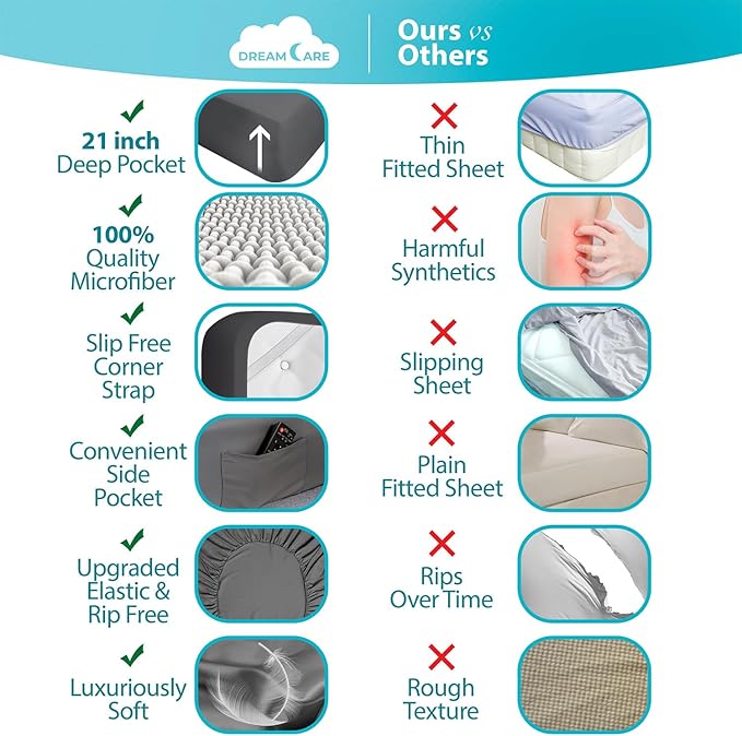 DREAMCARE Twin XL Sheet Sets – 3pcs Cooling Sheets – up to 15” Deep Pocket Twin - Image 2