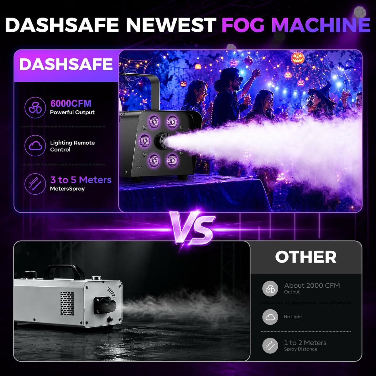 1200W Fog Machine, 6000CFM for Halloween, RGB, Auto Mode & Remote