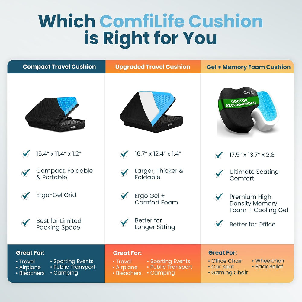 ComfiLife Ergo-Gel + Comfort Foam Airplane Seat Cushion – Travel Seat Cushion...