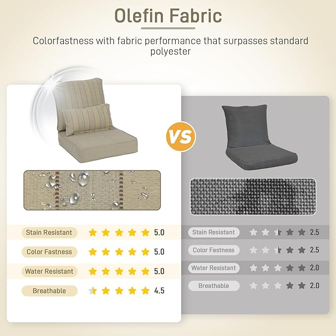 Aoodor Outdoor Chair Cushion, 24 x 24 Inch Water-Resistant, Fade-Resistant - Image 6