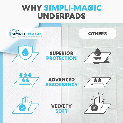 Simpli-Magic Disposable Bed Underpads 23'' x 36'' – Incontinence Chux Pads - Image 2