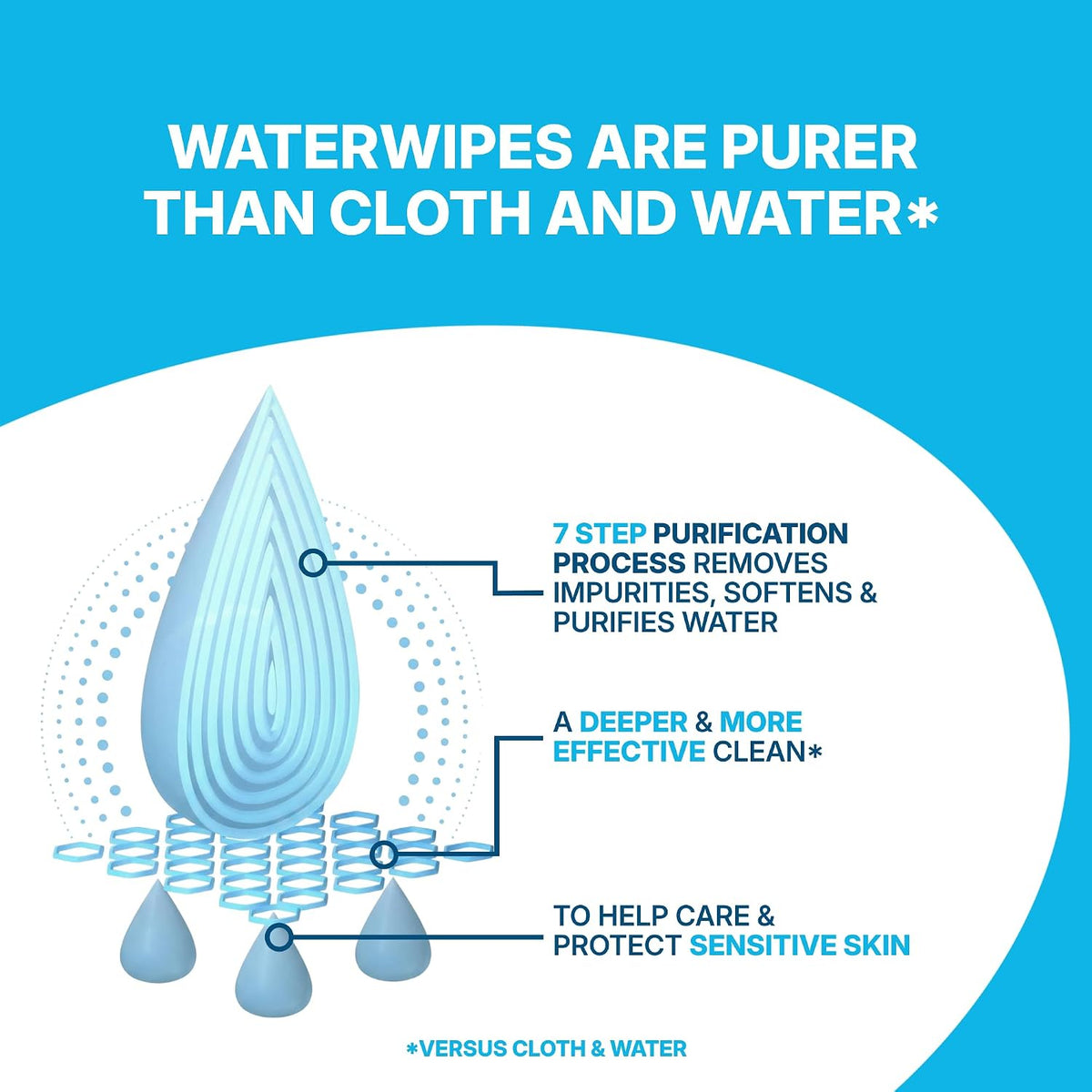 waterwipes sensitive whole body cleansing wipes, 99.9% purified, side view