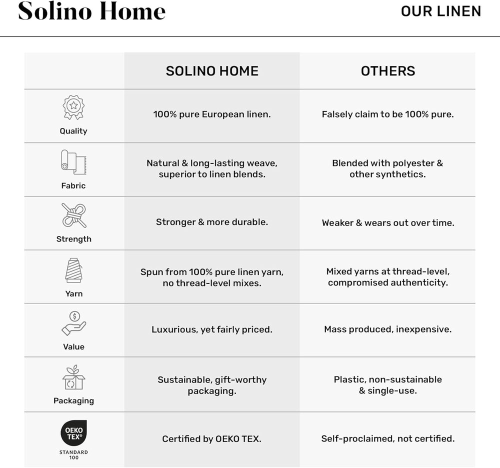 Solino Home 100% Pure Linen Table Runner Provence Blue, Fete 14 x 72 in