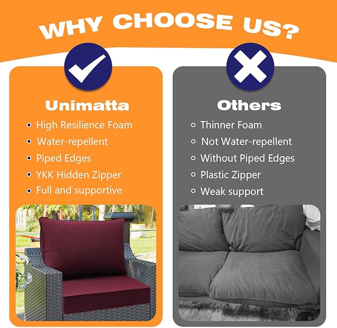 Sunbrella Outdoor Patio Chair Cushions Set, Water-Repellent, Fade Resistant - Image 7