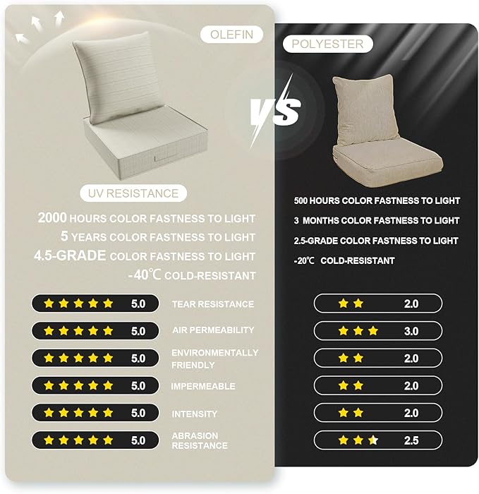Outdoor Olefin Water-Resistant Deep Seat Cushion Set, Thickened Sofa Chair Pad - Image 2
