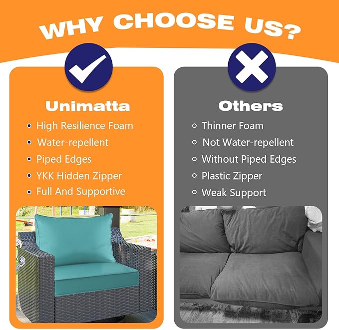 Outdoor Patio Chair Cushions Set, Water-Repellent, Fade Resistant, Deep Seat - Image 6