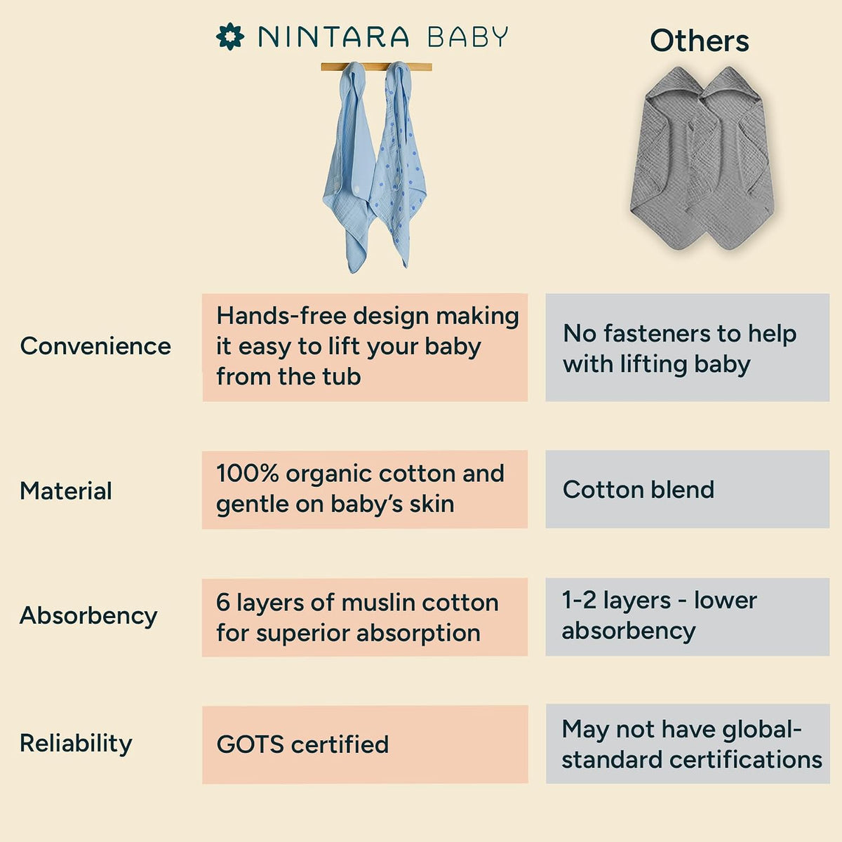 hands-free hooded towel – 100% organic muslin cotton, package contents