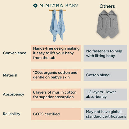 hands-free hooded towel – 100% organic muslin cotton, package contents
