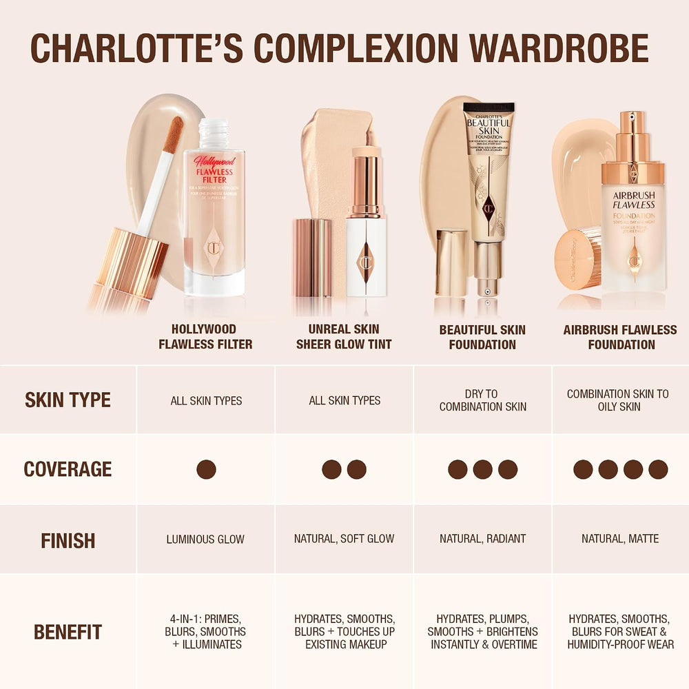 Charlotte Tilbury Beautiful Skin Medium Coverage Hydrating Foundation - Build...